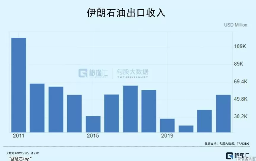 伊朗走投无路-第5张图片-