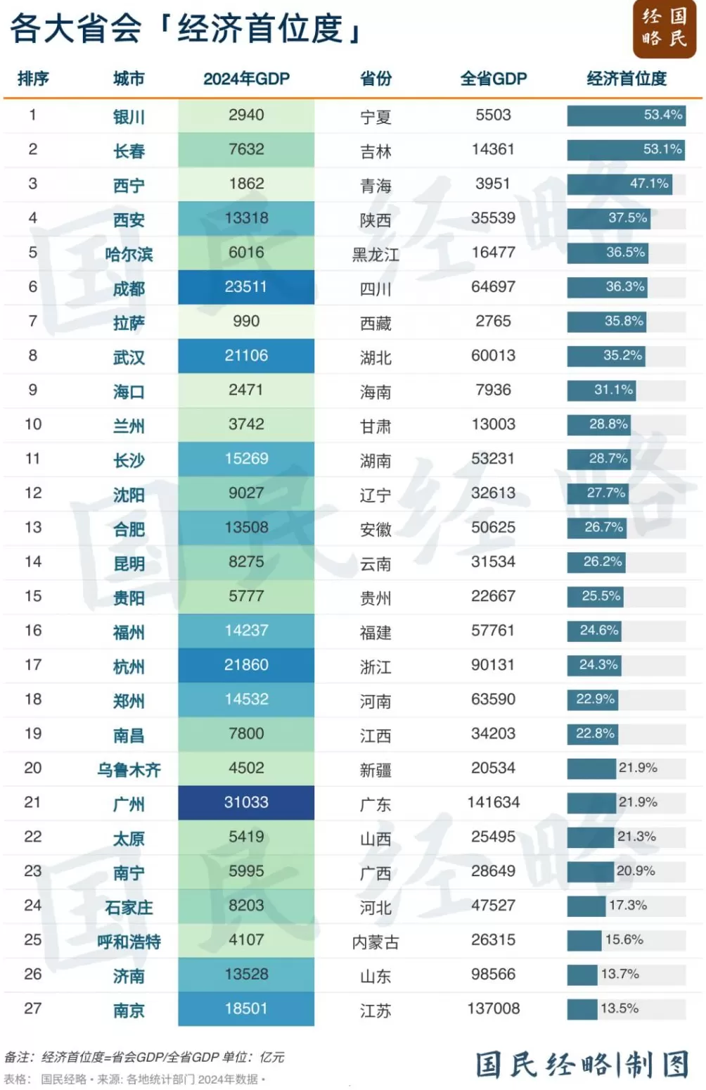 强省会，又来了？-第1张图片-