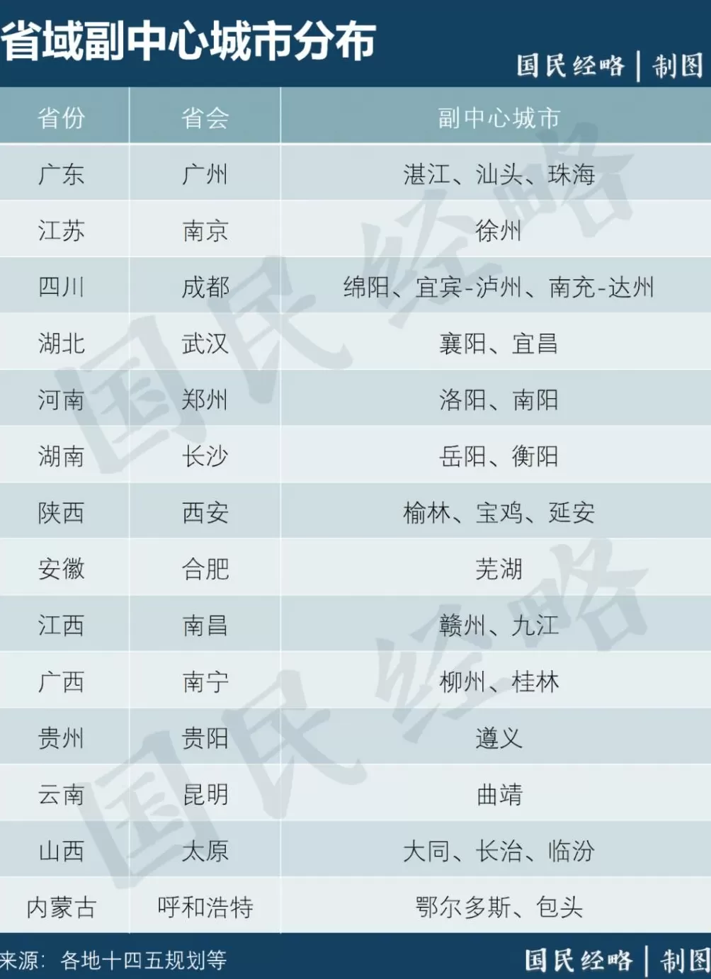 强省会，又来了？-第2张图片-
