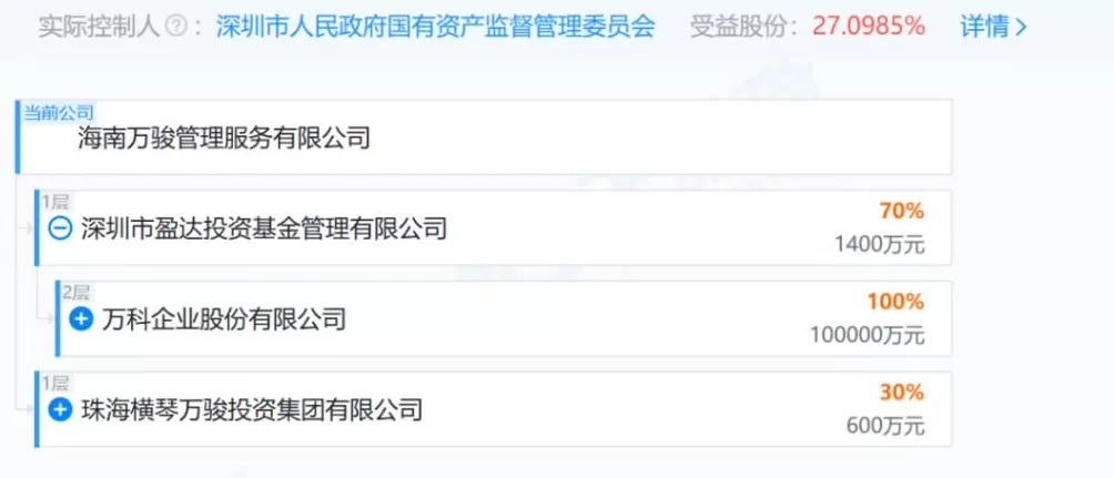 王健林被起诉！身家一年缩水820亿元-第2张图片-