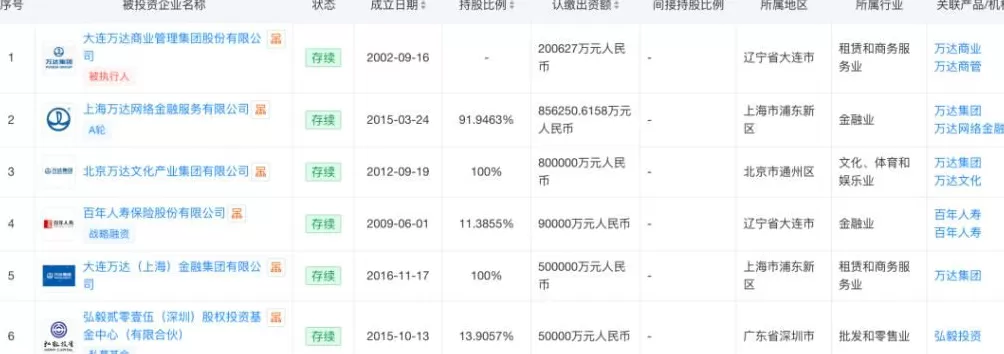 王健林被起诉！身家一年缩水820亿元-第6张图片-