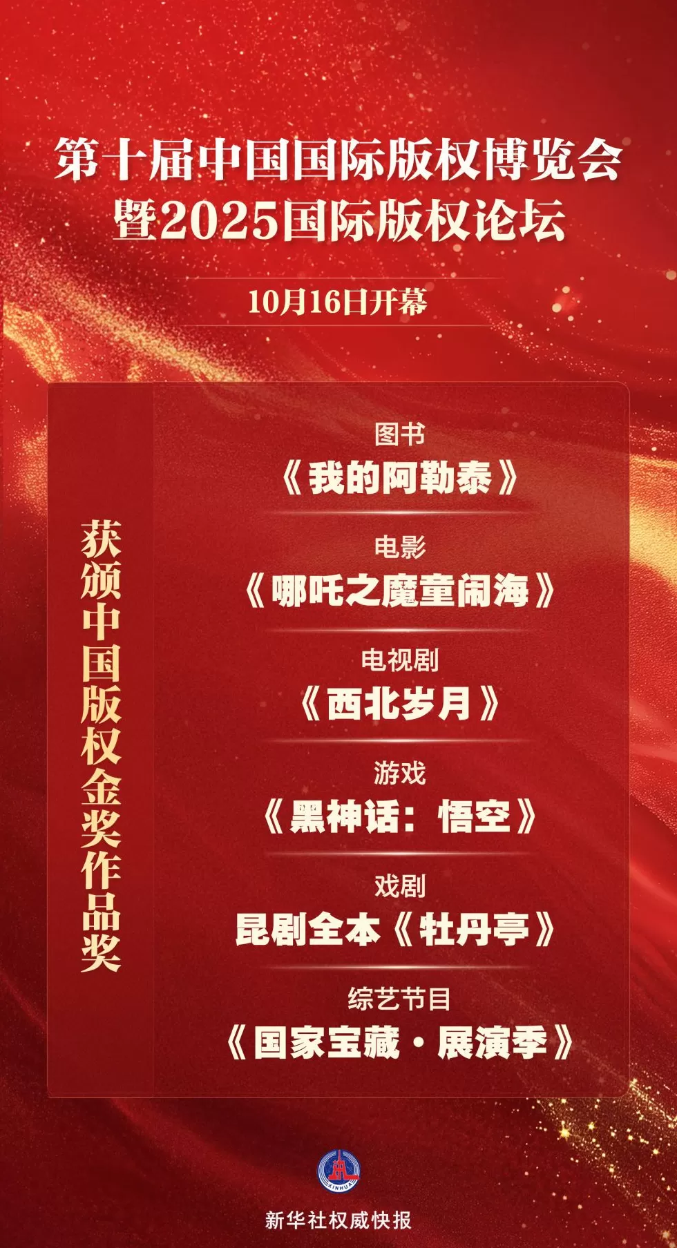 《黑神话：悟空》等获中国版权金奖作品奖-第1张图片-