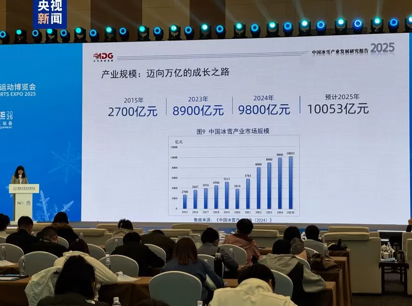 我国冰雪产业规模将突破一万亿元-第1张图片-
