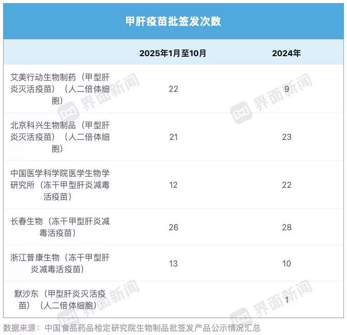 别了，进口甲肝疫苗-第4张图片-