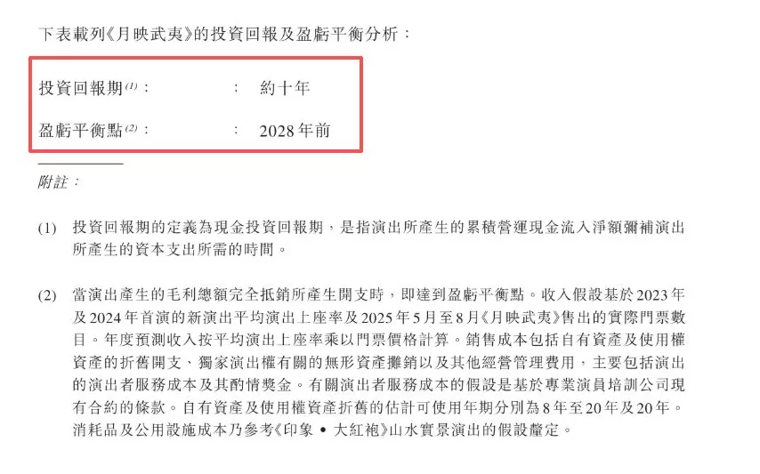 印象股份赴港IPO：九成收入绑定单一产品，新项目回报需10年-第1张图片-