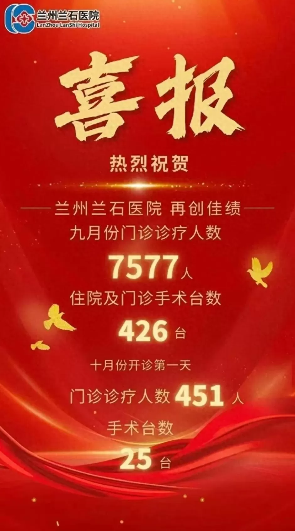 兰州市卫健委介入调查兰石医院发喜报庆祝门诊量、手术量创佳绩-第1张图片-