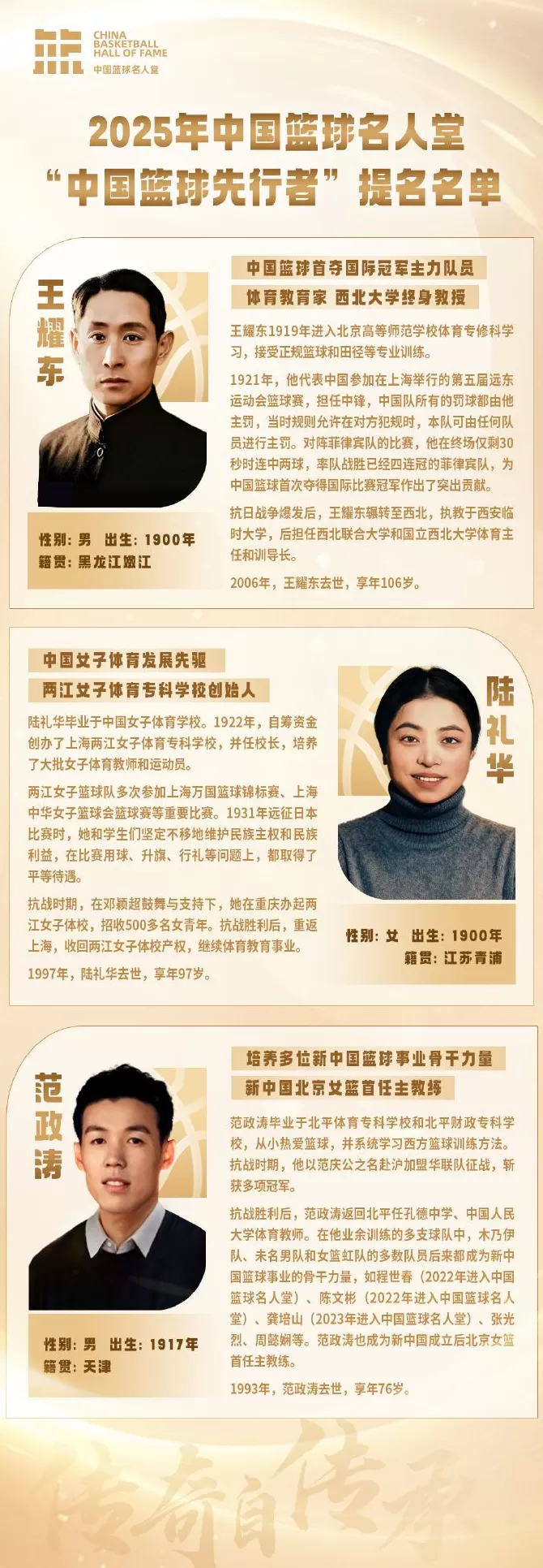 2025中国篮球名人堂推举名单：北京奥运中国男篮在列-第2张图片-