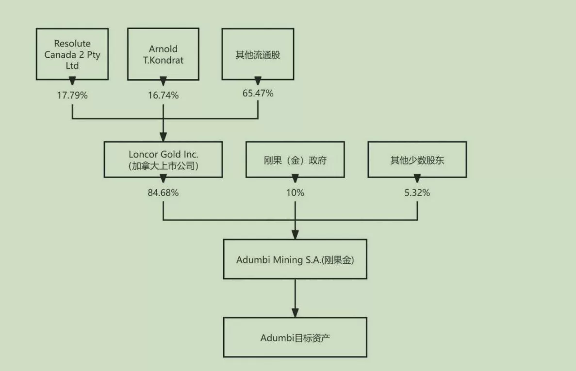 13.5亿并购撬动560亿金矿，盛屯矿业高风险博弈-第2张图片-