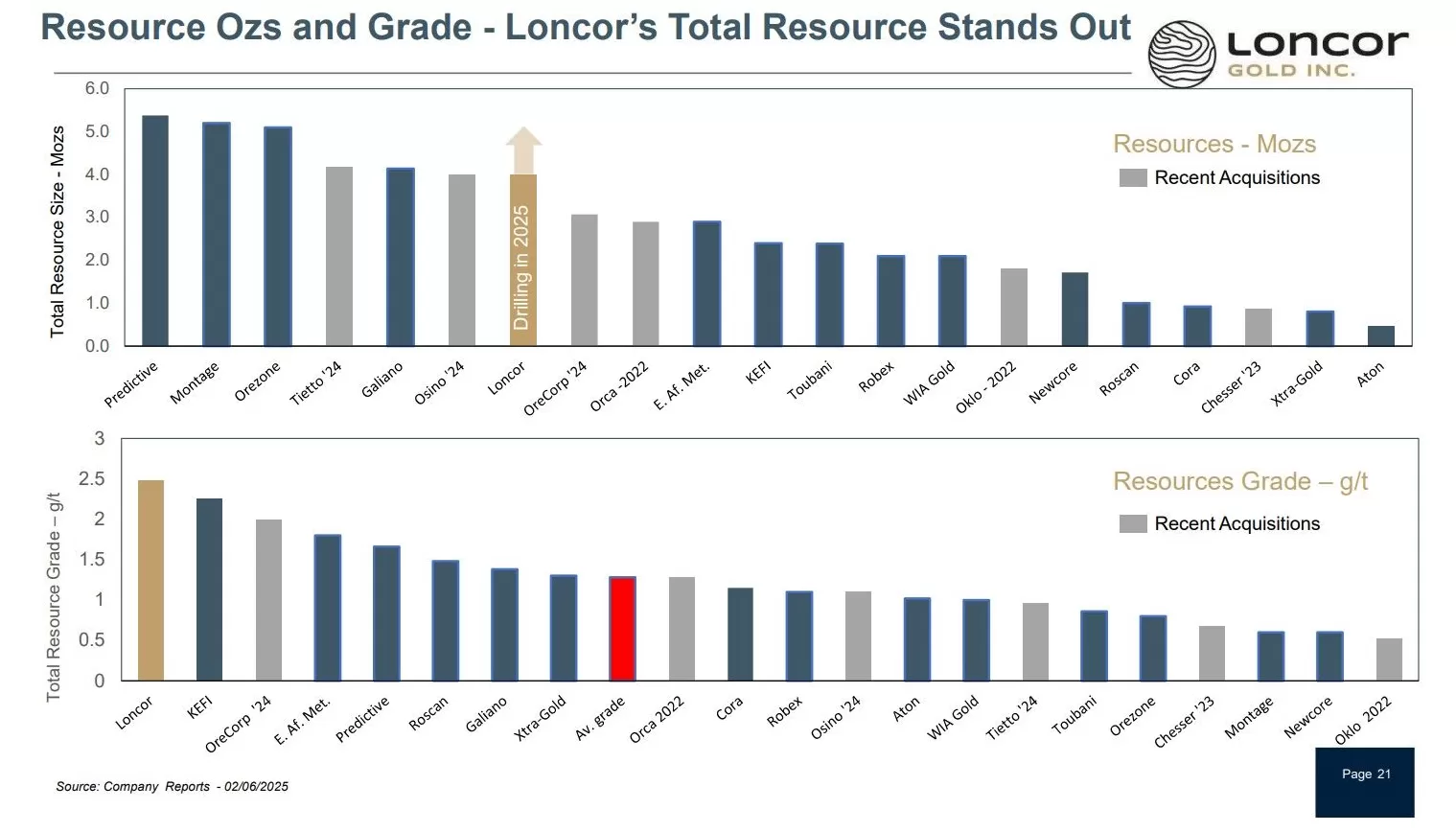 13.5亿并购撬动560亿金矿，盛屯矿业高风险博弈-第5张图片-