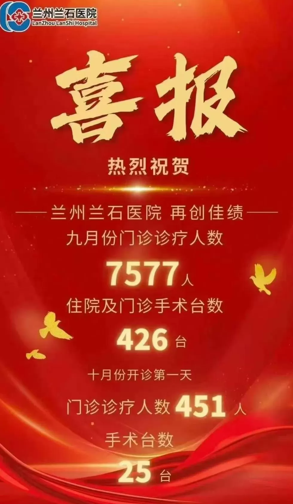 发“喜报”庆祝一个月接诊7577人，兰州官方介入调查兰石医院喜报事件-第1张图片-