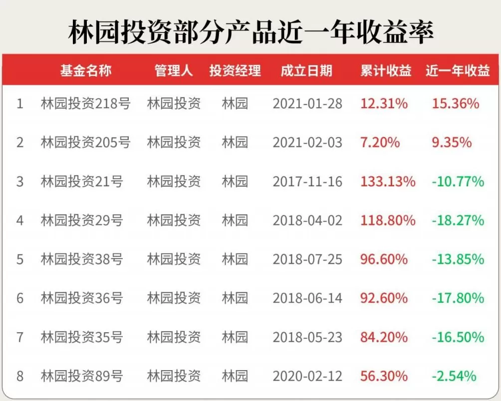 “我还在！”林园回应牛市亏钱，坚持白酒是“快乐需求”，科技股买了“愁得睡不着”-第3张图片-