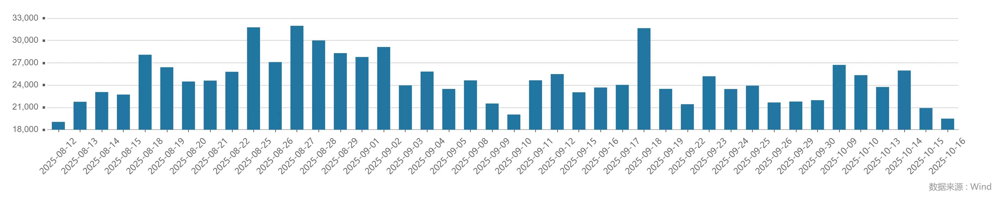A股继续缩量，价值板块迎久违反弹，市场风格切换将至？-第1张图片-