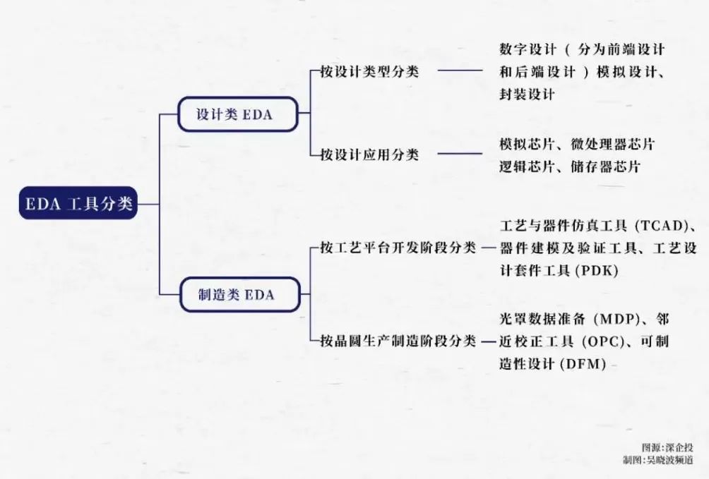 深圳跑出一匹芯片大黑马-第4张图片-