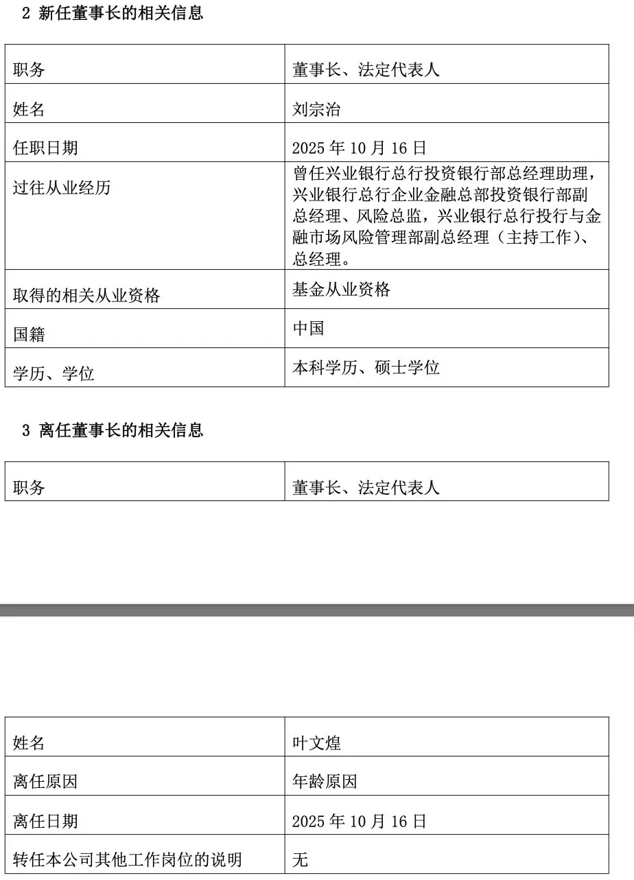 公募董事长变动潮再添一例：兴业基金叶文煌到龄离任，刘宗治接棒履新-第1张图片-