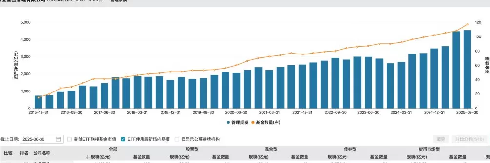 公募董事长变动潮再添一例：兴业基金叶文煌到龄离任，刘宗治接棒履新-第2张图片-