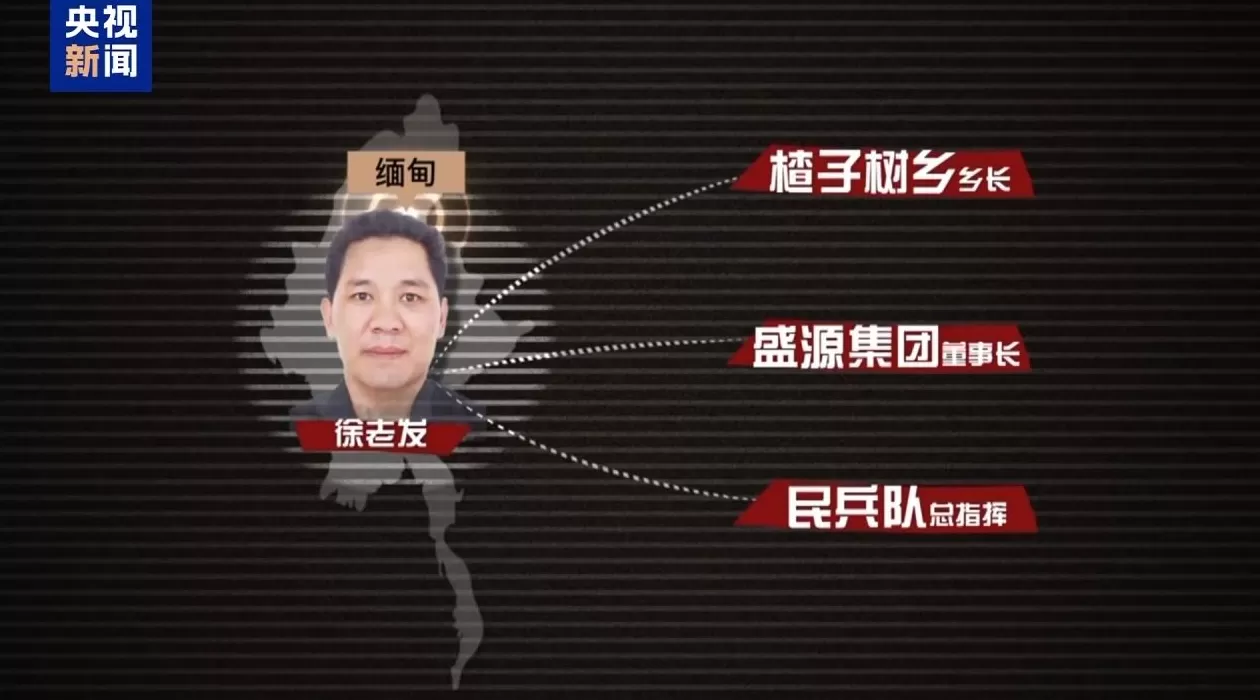 复刻四大家族“政军商”模型、挑手筋剁手指……缅北果敢徐老发案细节曝光-第6张图片-