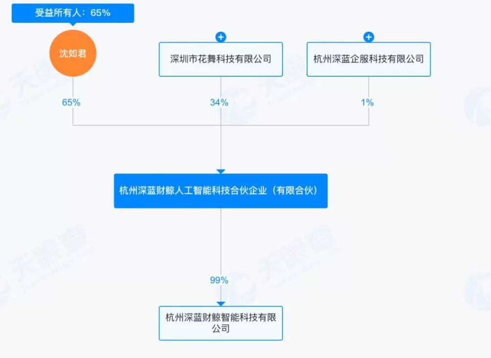 冠中生态实控人夫妇套现超3亿元“撤退”，成立仅2月的新股东“轻取”控制权！记者实探新股东注册地-第3张图片-