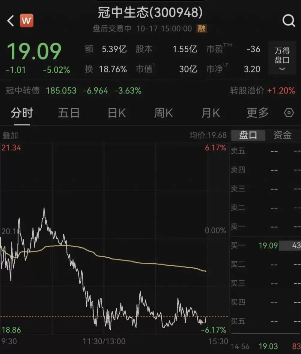冠中生态实控人夫妇套现超3亿元“撤退”，成立仅2月的新股东“轻取”控制权！记者实探新股东注册地-第7张图片-