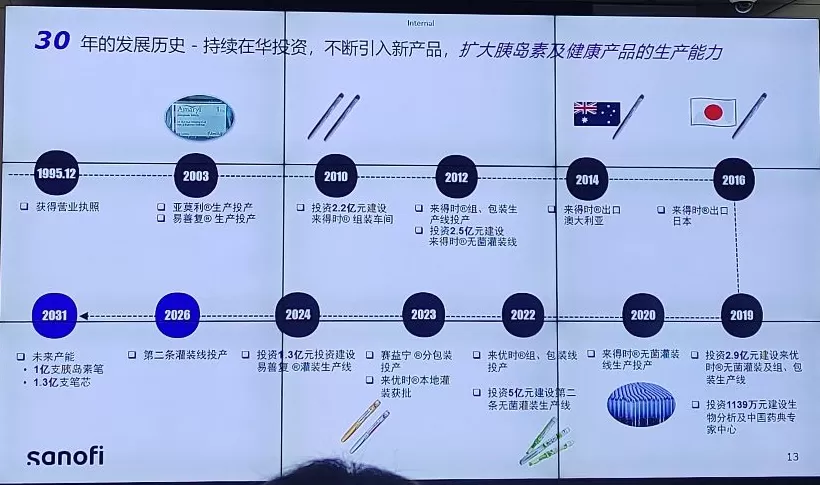 首个外资胰岛素原料药生产基地落地北京，总投资10亿欧元-第3张图片-