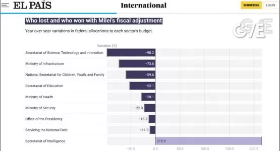 这下，没人拿阿根廷diss中国了-第1张图片-