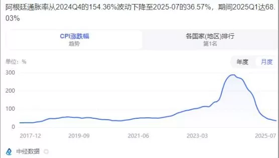 这下，没人拿阿根廷diss中国了-第2张图片-