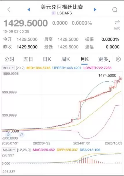 这下，没人拿阿根廷diss中国了-第17张图片-