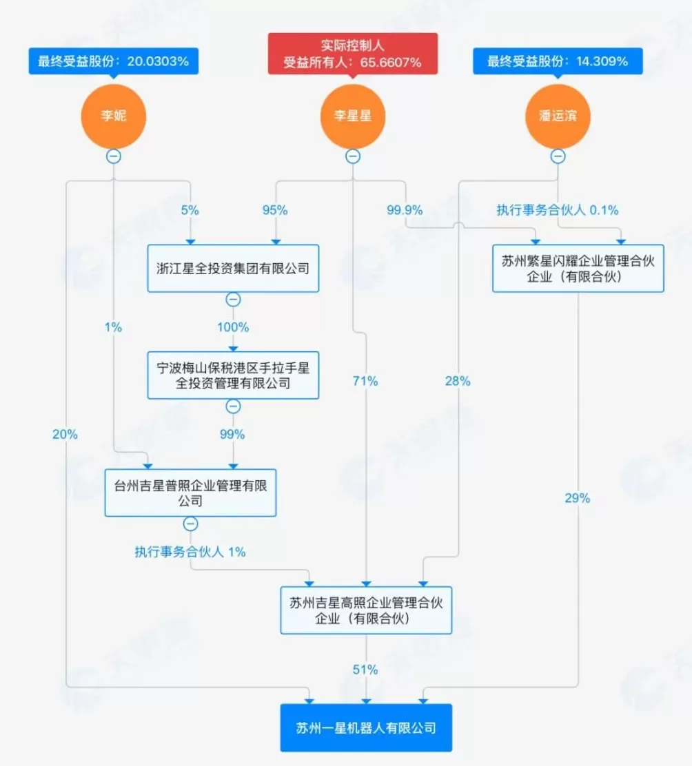 吉利战略收缩，李书福的儿子也不能例外-第3张图片-