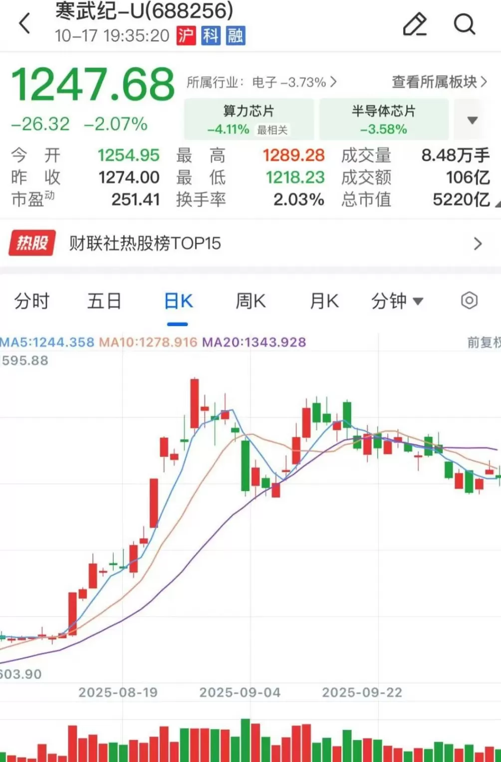 寒武纪，营收大增23倍-第1张图片-