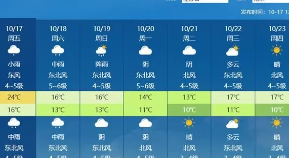 明天起，冷空气影响南方-第2张图片-