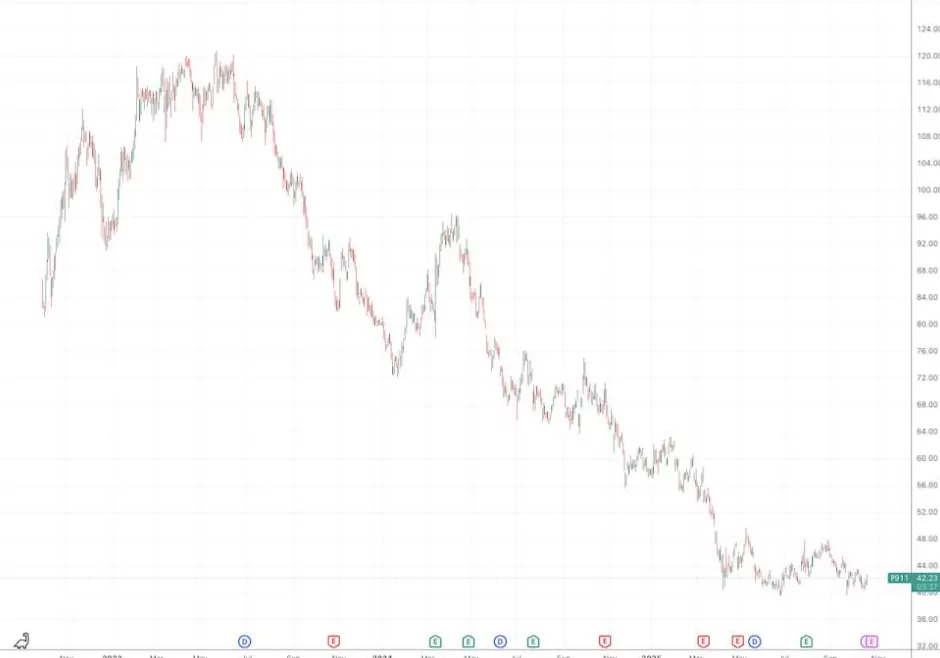 保时捷、大众汽车集团即将结束“共享CEO”前迈凯伦掌门或空降-第2张图片-