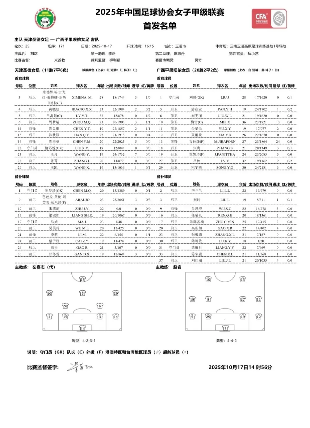 体坛联播｜大巴黎爆冷战平斯特拉斯堡，朱琳无缘宁波站四强-第3张图片-