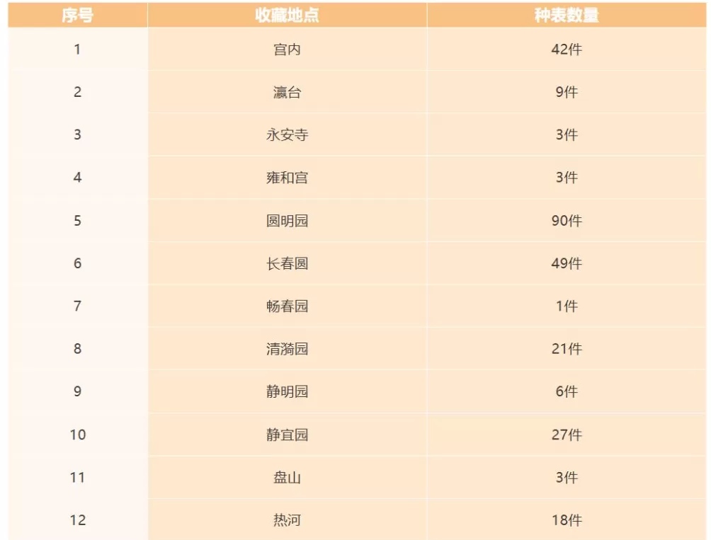 旧宫新语｜陈辉：清代圆明园中的收藏与陈设-第16张图片-