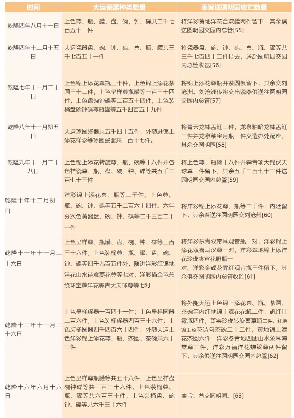 旧宫新语｜陈辉：清代圆明园中的收藏与陈设-第17张图片-