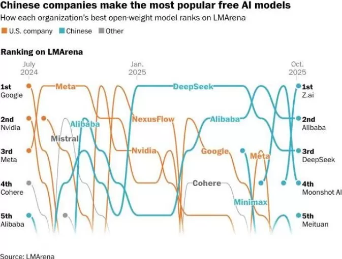 大厂AI各走“开源”路-第4张图片-