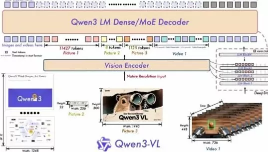 大厂AI各走“开源”路-第7张图片-
