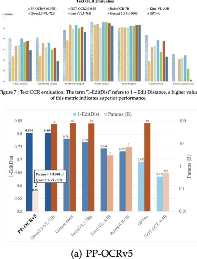 大厂AI各走“开源”路-第11张图片-