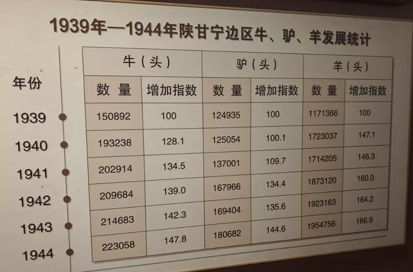 南泥湾红色旅游热度不减：今年已接待游客110万余人次-第2张图片-