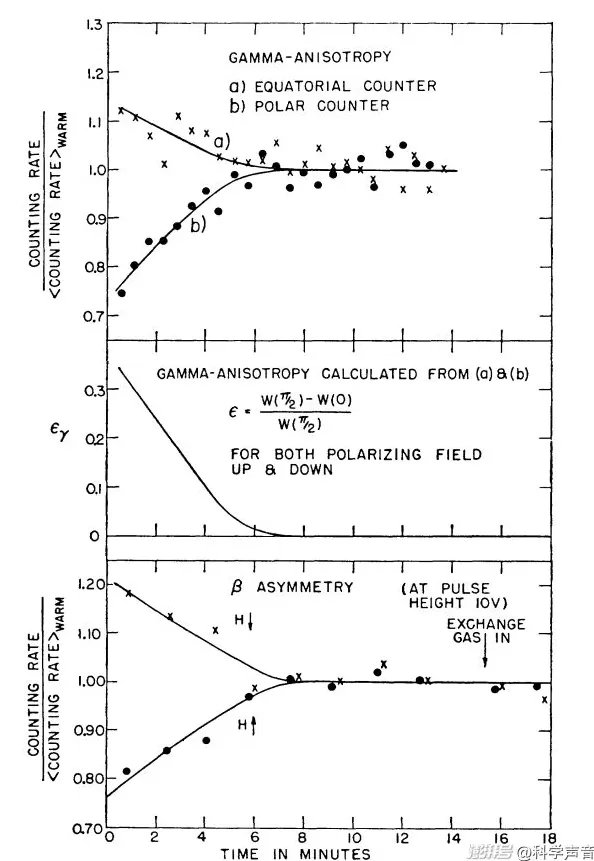 汪诘：诺奖以他为荣，纪念杨振宁先生-第11张图片-