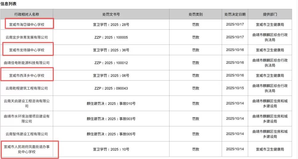 因饮用水不符合国家卫生标准和规范，云南宣威市多所小学被罚-第1张图片-