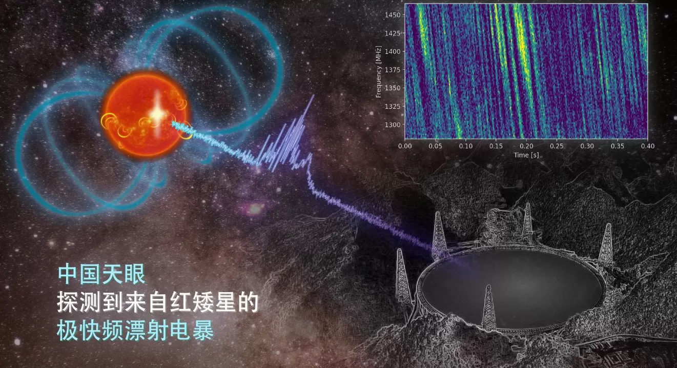 “中国天眼”首次捕获恒星黑子区射电暴信号-第1张图片-