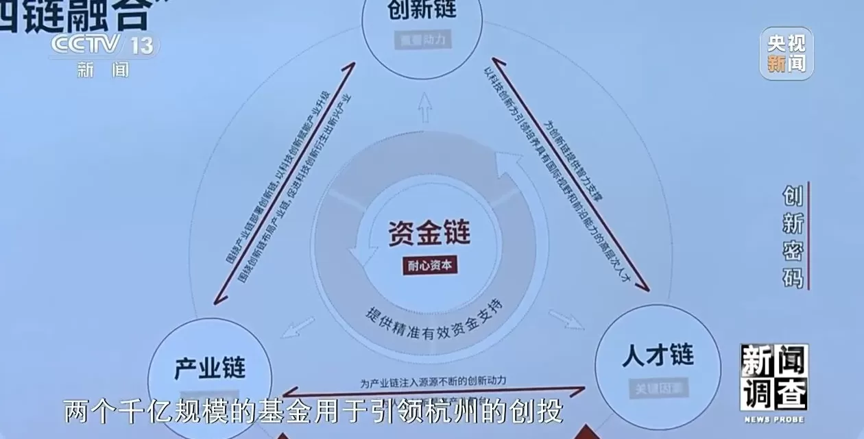 新闻调查丨领跑全球！解锁杭州“六小龙”崛起背后的创新密码-第35张图片-