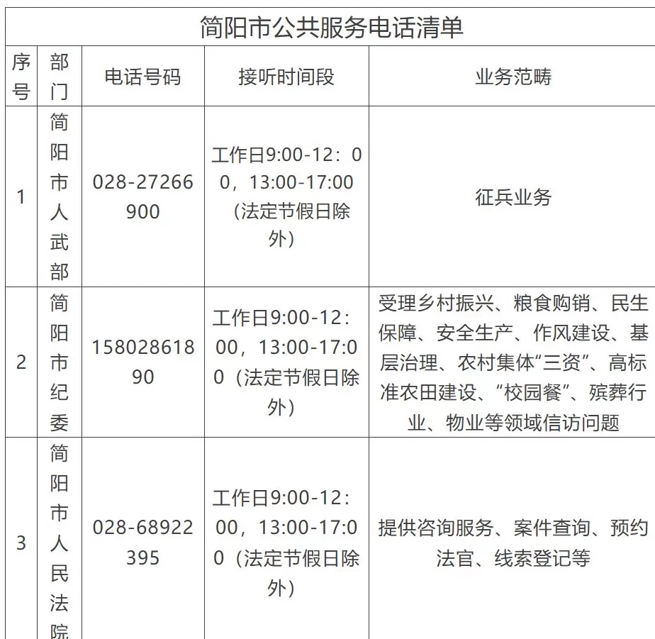成都多地更新公共服务电话清单：不必事事打“12345”-第1张图片-