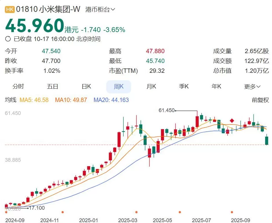 85后“美女经理”魏思琪接替王腾，出任小米中国区市场部总经理-第11张图片-