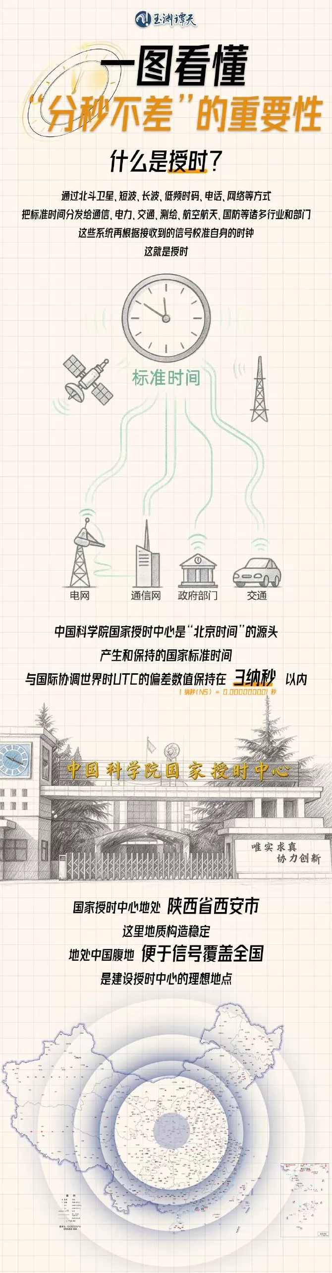 玉渊谭天丨美方为何攻击我国家授时中心？一图看懂“分秒不差”的重要性-第1张图片-
