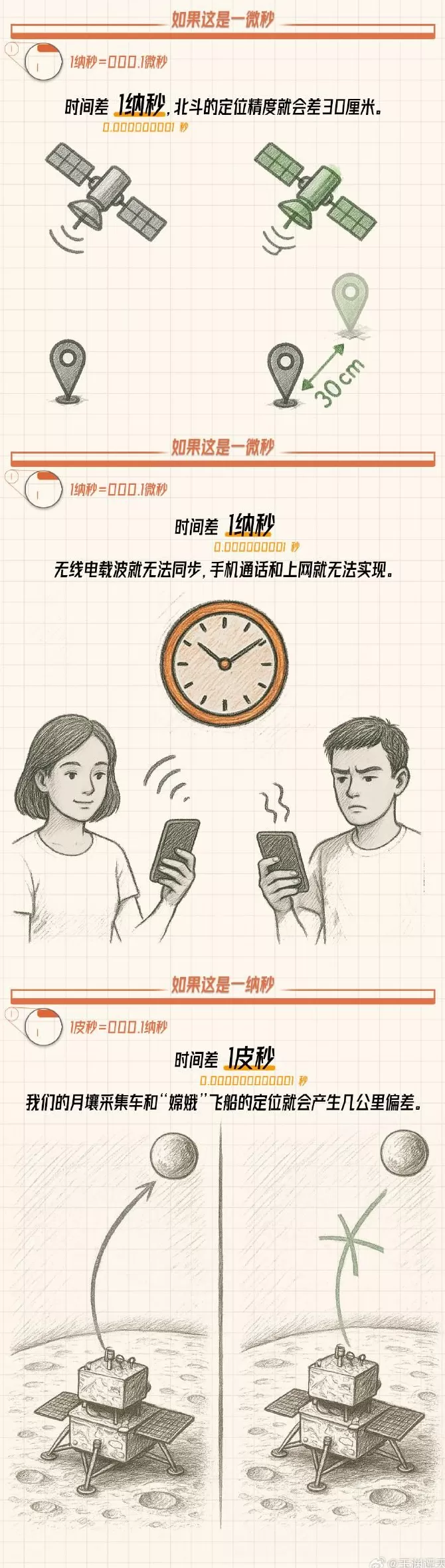 玉渊谭天丨美方为何攻击我国家授时中心？一图看懂“分秒不差”的重要性-第3张图片-