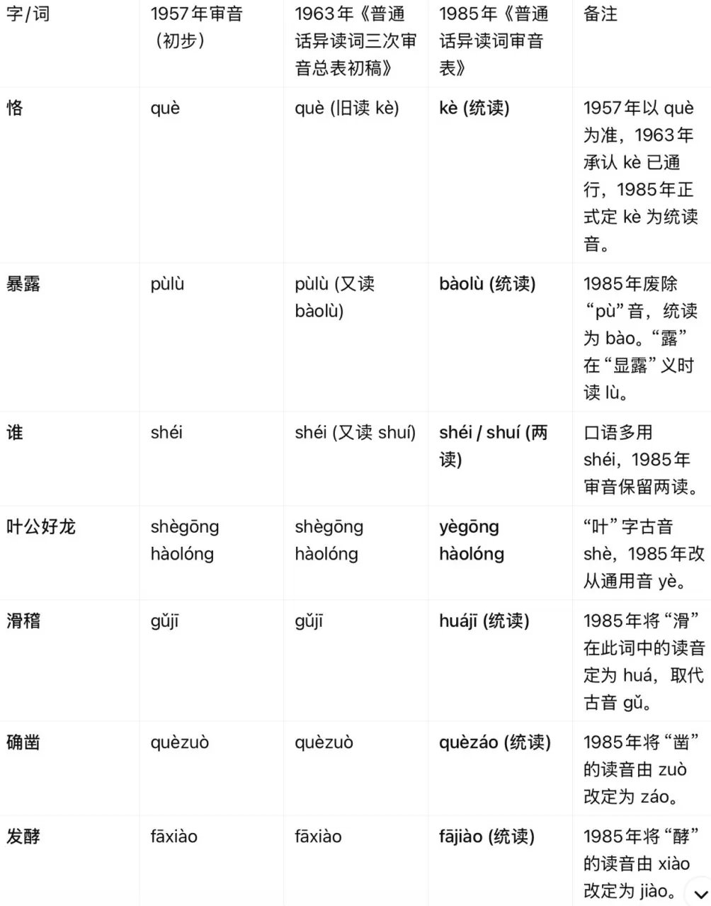 陈寅恪外文署名与“恪”字读音考辨-第24张图片-