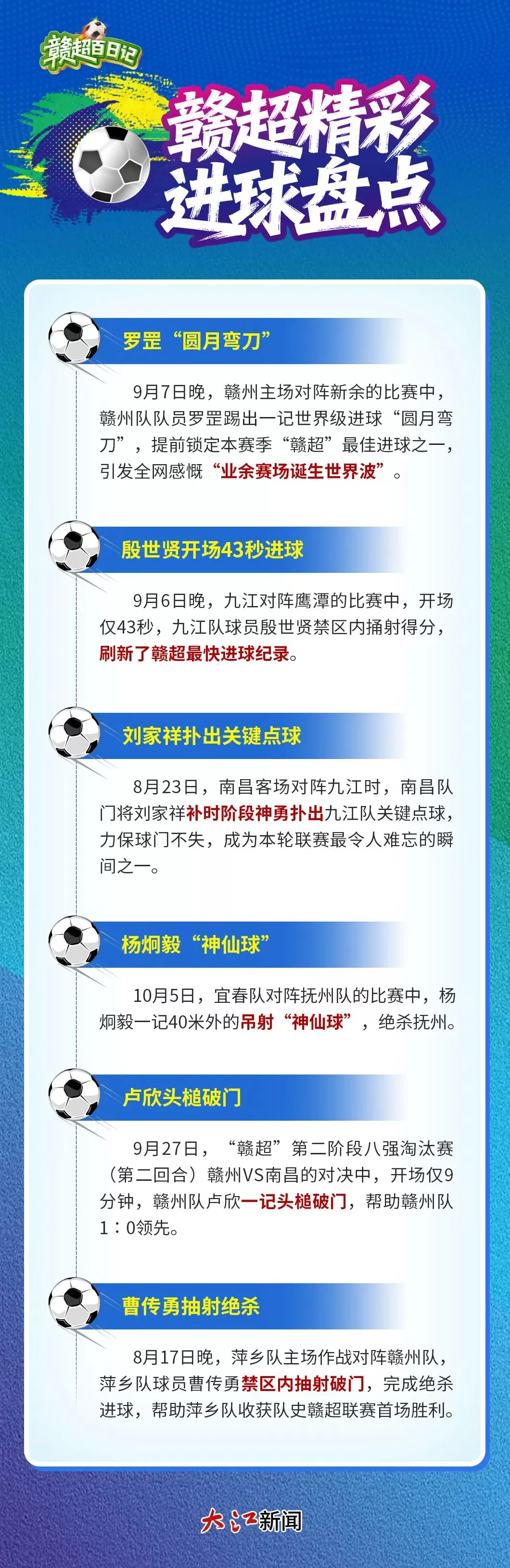 100天、551名球员、139个进球，赣超凭啥出圈？-第5张图片-