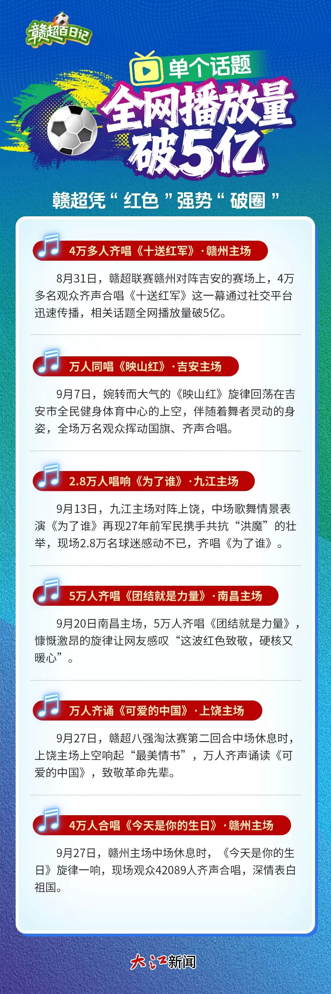 100天、551名球员、139个进球，赣超凭啥出圈？-第8张图片-