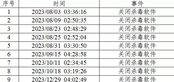 铁证如山！美方网攻我国授时中心过程公布-第2张图片-