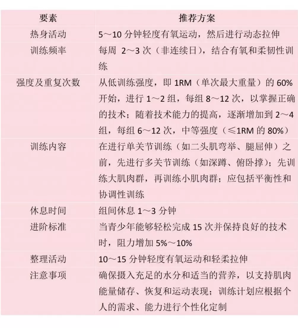 一份马上就能练起来的肌肉力量训练计划，转给孩子们|运动是良医-第4张图片-